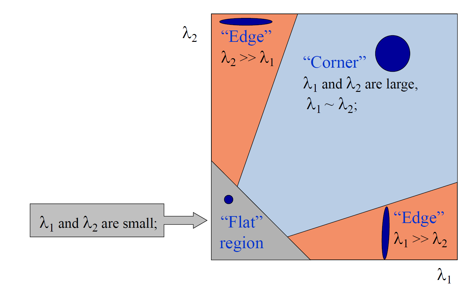 classify_by_eigenvalue.png