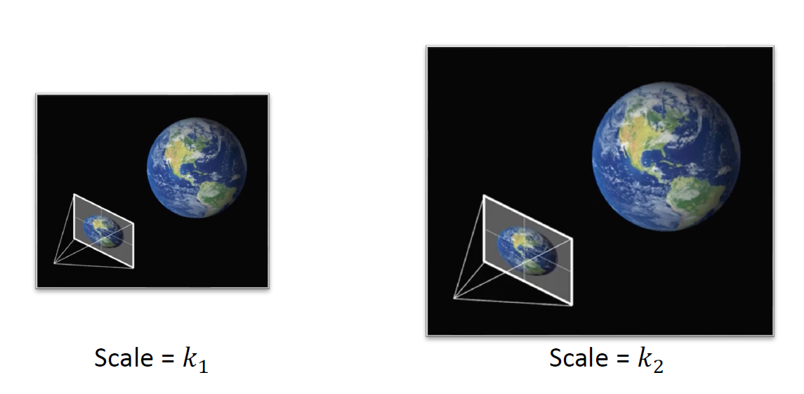 simultaneous_scale.png